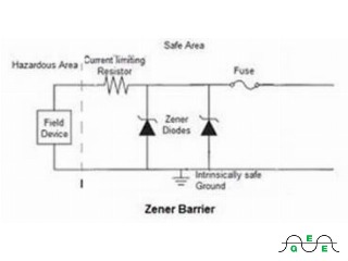 Zener Barrier